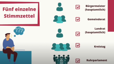 erklärvideo kommunalwahl